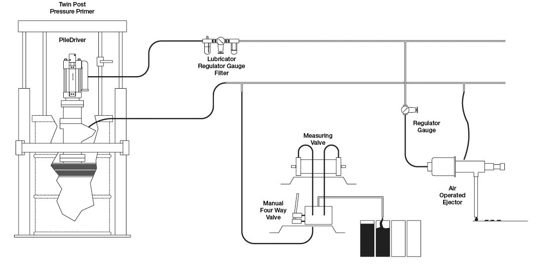 Integrated Industrial Pumping System with Measured Precision Dispensing or Dosing